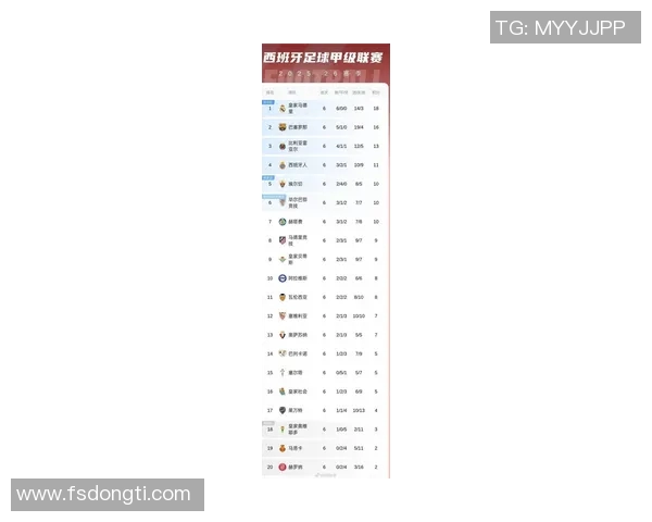 西甲联赛最多进球纪录:西甲历史最高进球数据盘点 西甲联赛最多进球纪录:西甲历史最高进球数据盘点