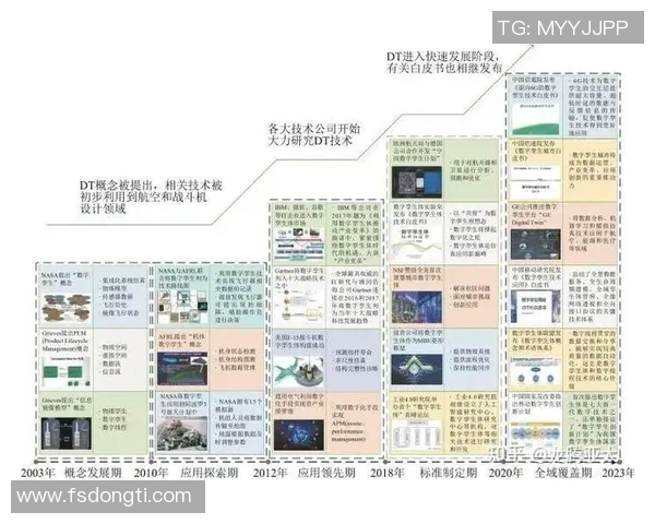 竞技类运动项目的创新与发展探索：技术与策略的融合与未来趋势