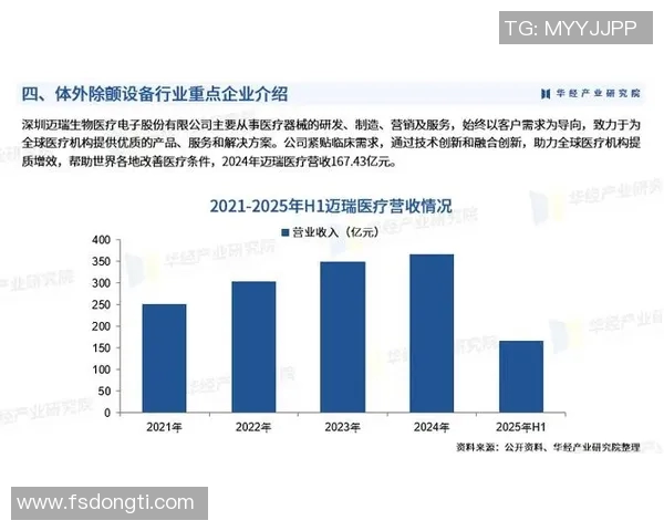 智能医疗设备的创新与发展趋势分析及应用前景探讨